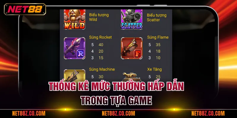 Thống kê mức thưởng hấp dẫn trong tựa game